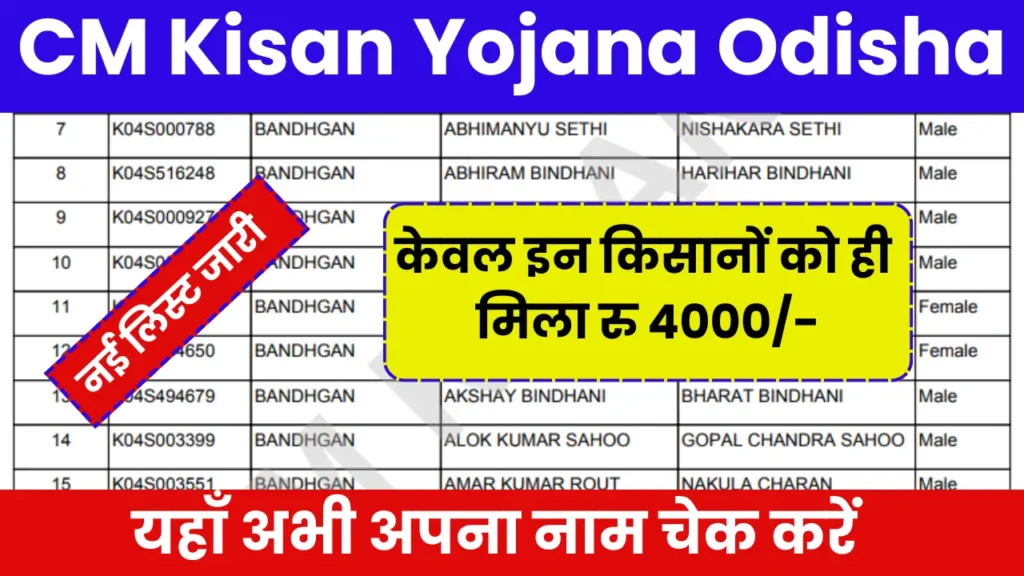 CM Kisan Yojana Odisha List